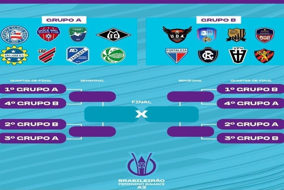 Brasileño Femenino A2