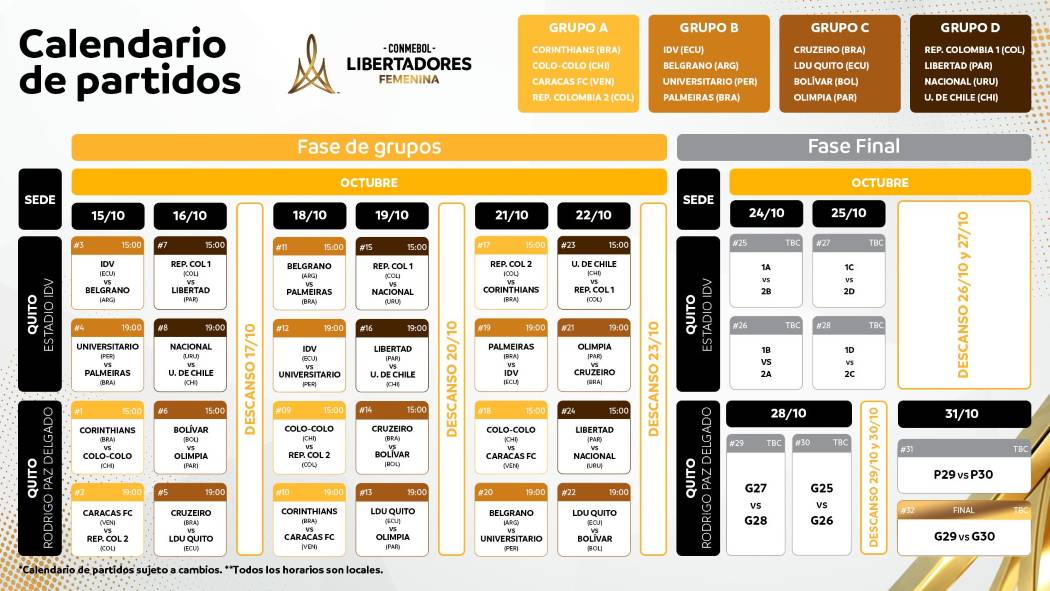 Grupos Libertadores Femenina
