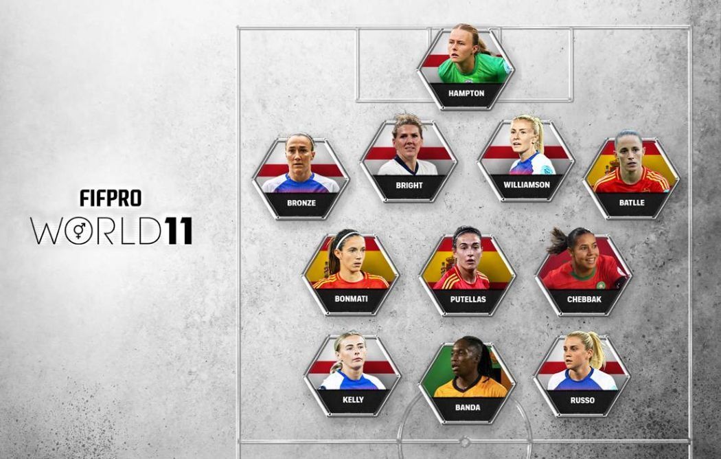 FIFPRO World 11 2025