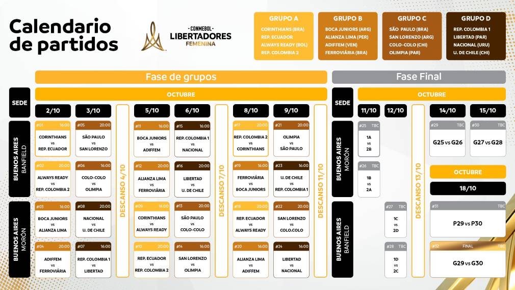 Libertadores Femenina 2025