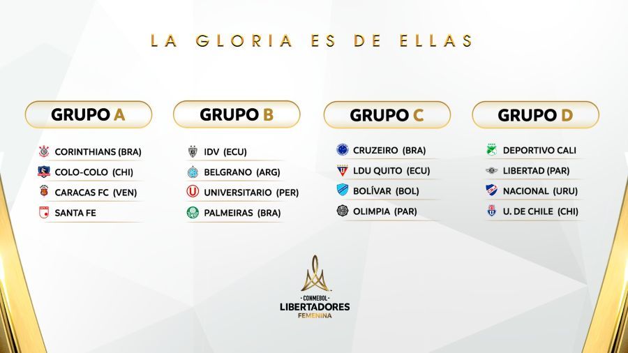 Grupos Libertadores Femenina