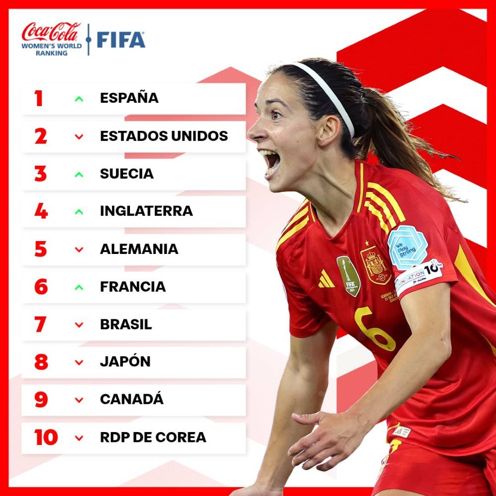 España Ranking FIFA