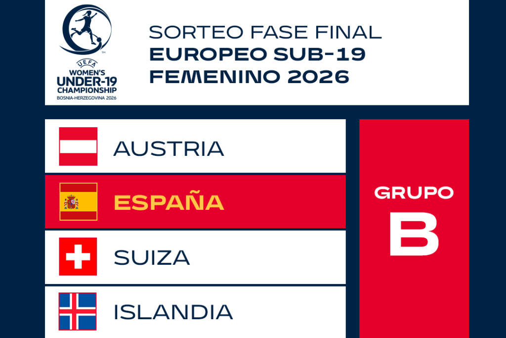 España, cabeza de serie del Grupo B en la Euro sub19.