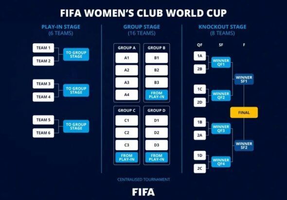 Mundial de Clubes Femenino