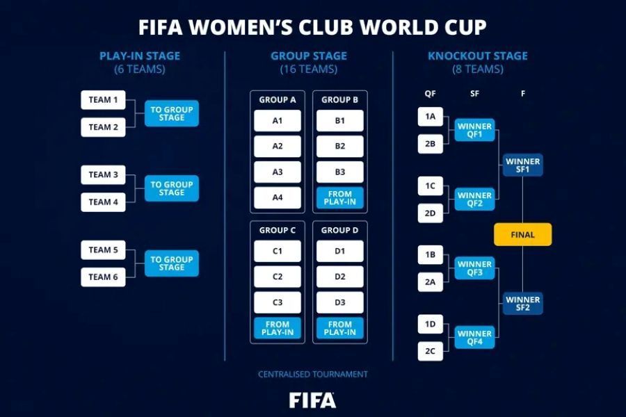 Mundial de Clubes Femenino