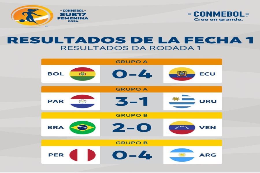Campeonato Sudamericano