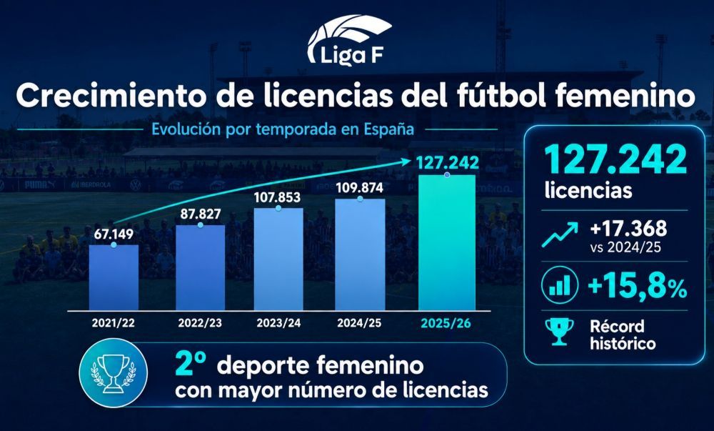 Licencias fútbol femenino