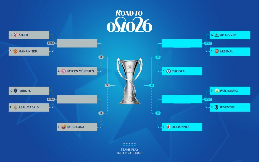 Madrid y Atleti ya conocen a sus rivales en los playoffs de la UWCL.