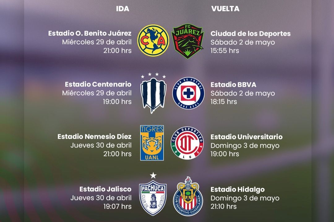 Cuartos Torneo Clausura Femenil