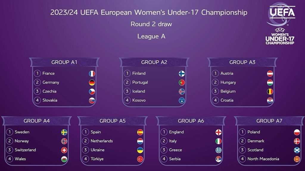 España sub 17