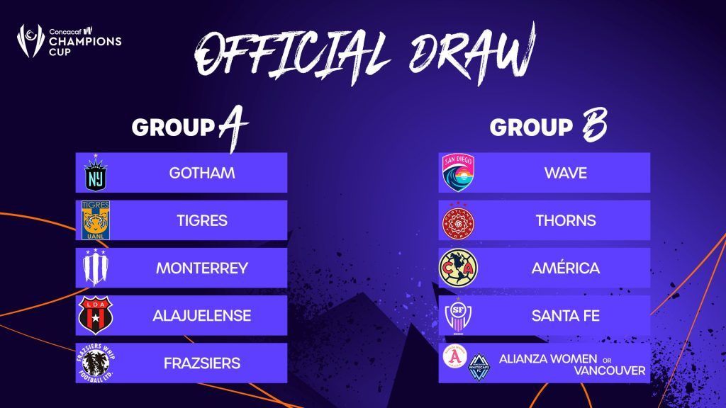 La CONCACAF W Champions Cup va tomando forma. Así quedaron establecidos los grupos tras el sorteo.