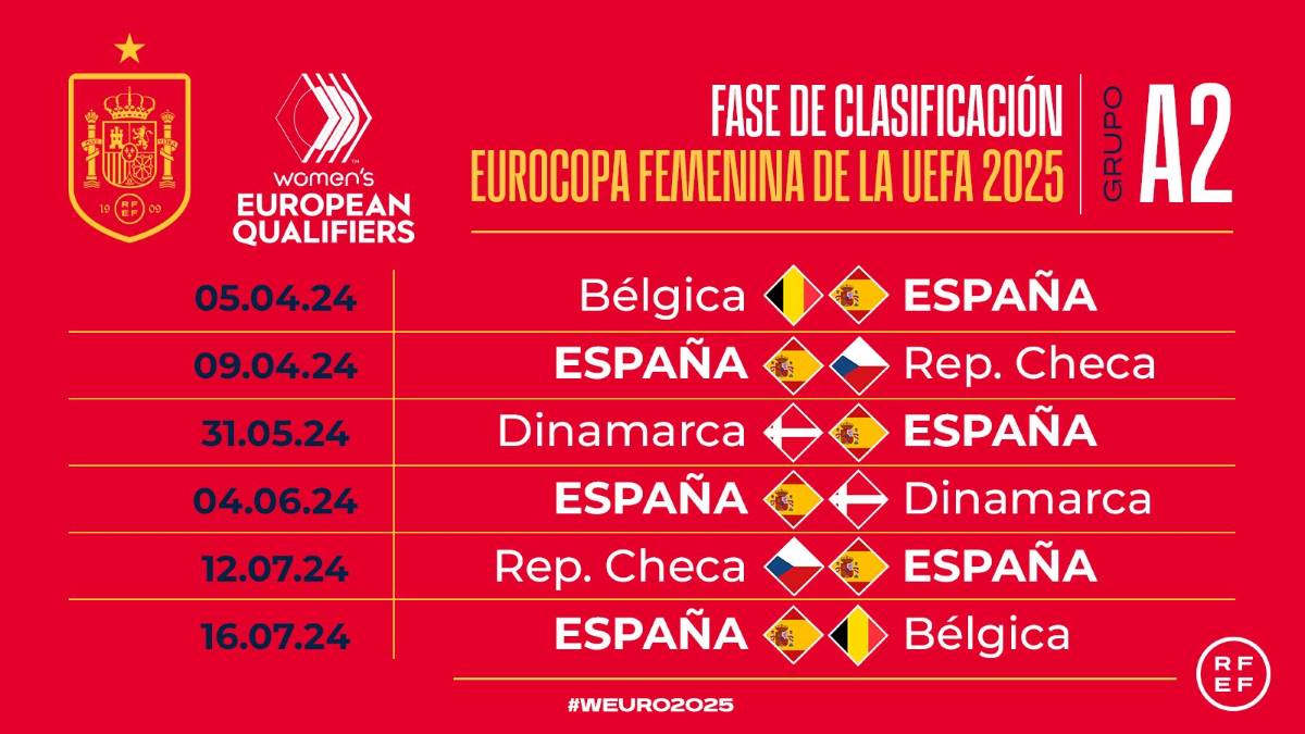 Eurocopa de Suiza 2025