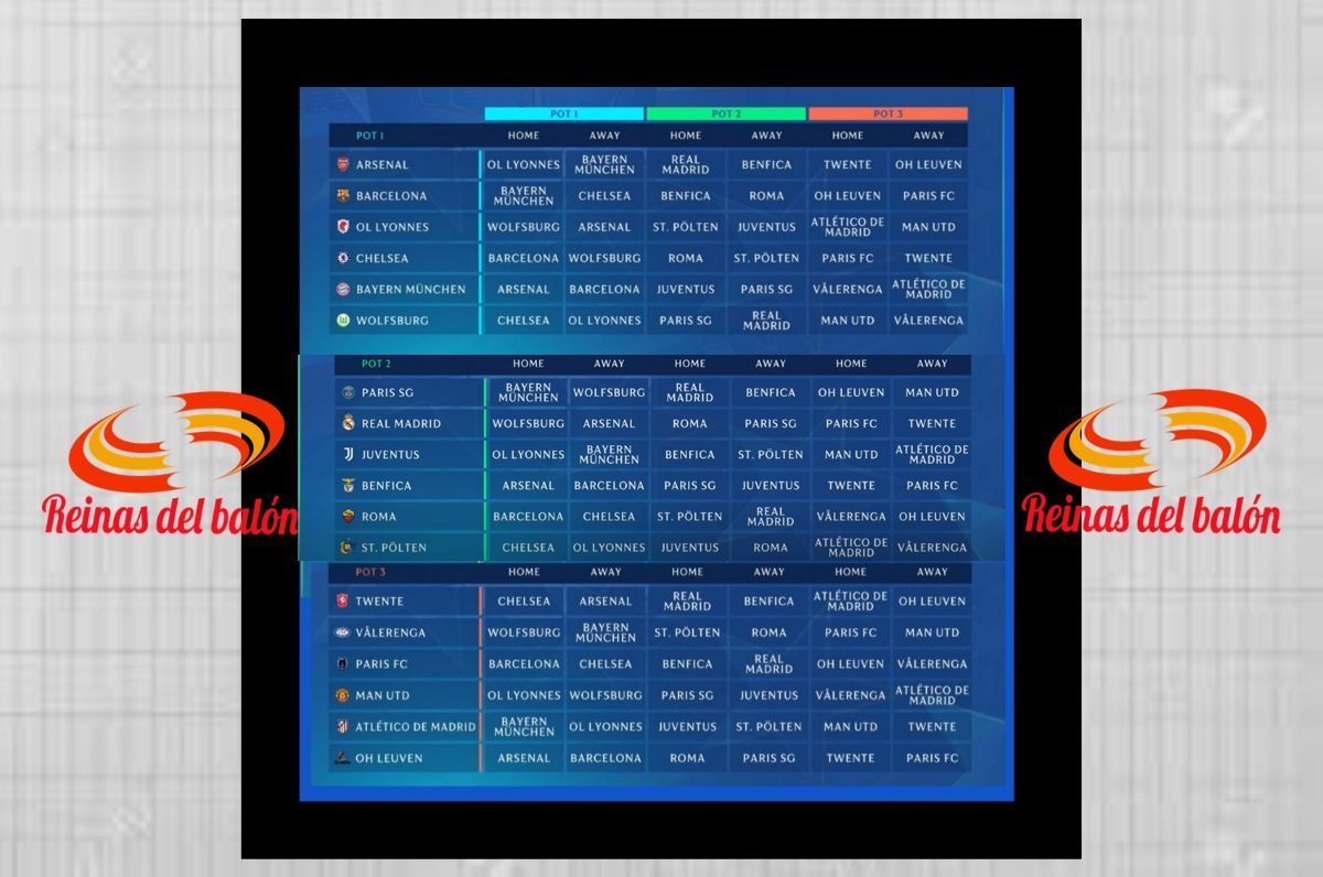 Sorteo histórico de Champions League
